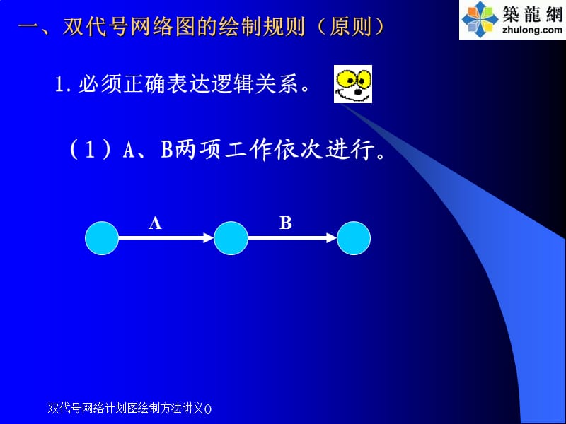 双代号网络计划图绘制方法讲义()课件.ppt_第3页