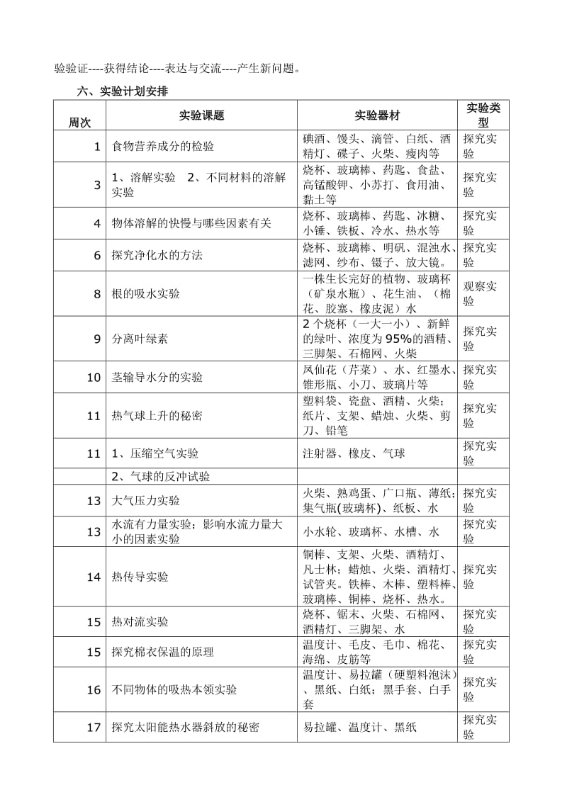 青岛版小学四年级科学实验计划(全).doc_第2页