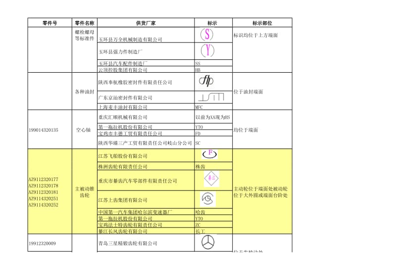 汉德外协厂家零部件标识.xls_第2页