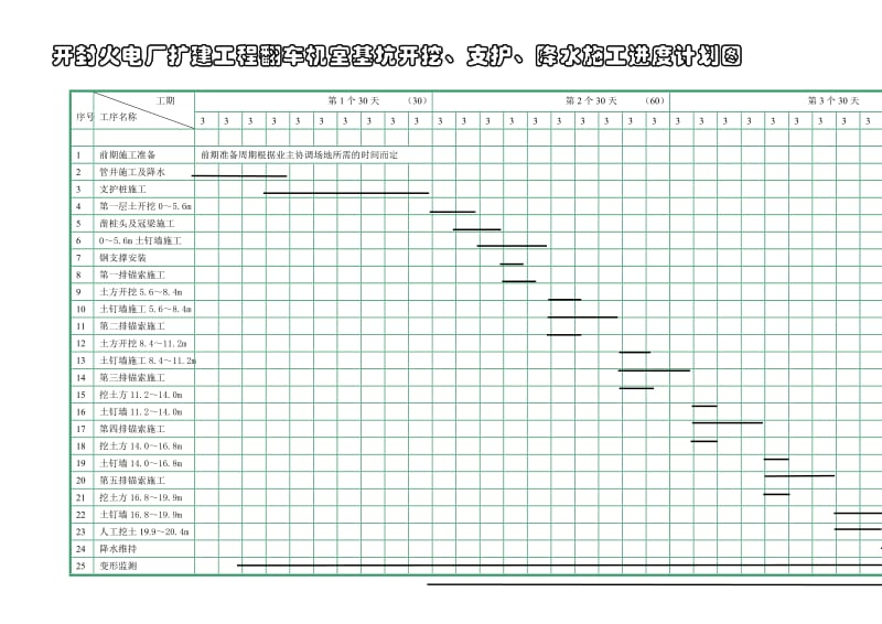 施工进度计划横道图(二).doc_第1页