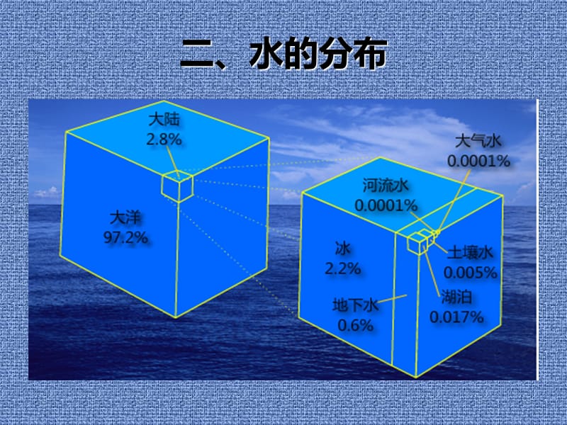 课题1 水的组成.ppt_第3页