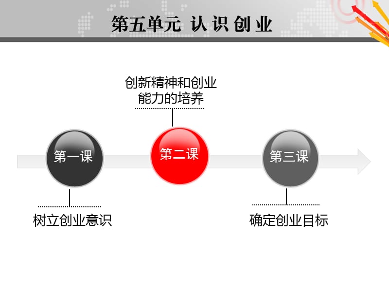 中职生就业与创业指导第五单元--华中师范大学主编：景红芹老师.ppt_第2页