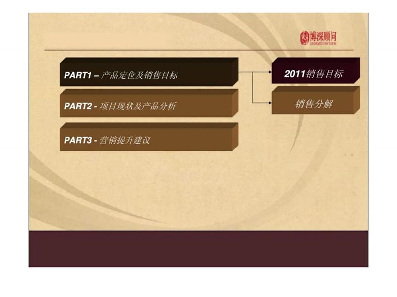 营销提升方案建议课件.ppt_第2页