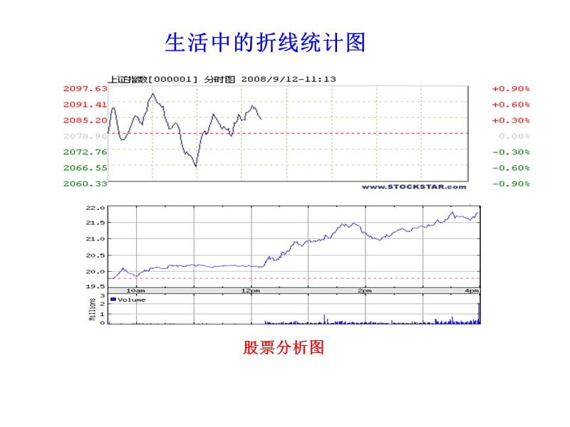 义务教育课程实验教科书四年级(课堂PPT).ppt_第3页