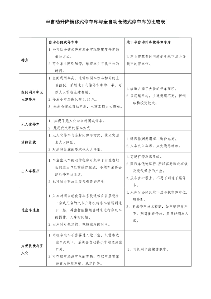 升降横移车库与全自动仓储式停车库的比较表.doc_第1页