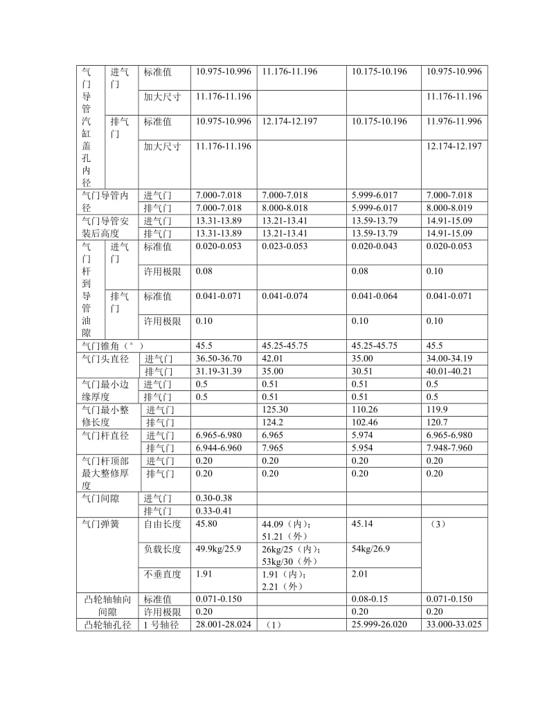 发动机机械参数速查日产车系.doc_第2页