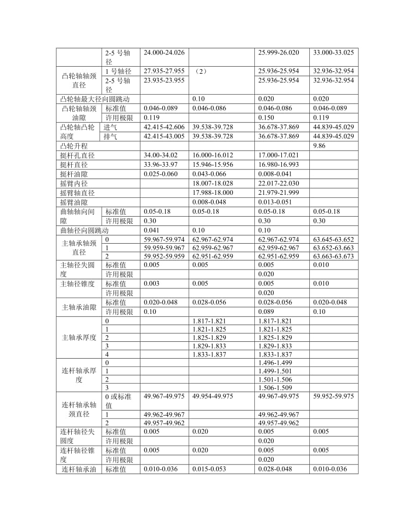 发动机机械参数速查日产车系.doc_第3页