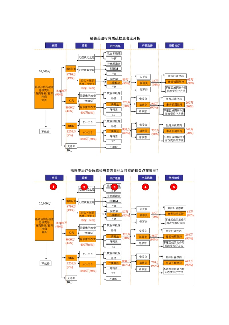 福善美患者流分析.doc_第1页