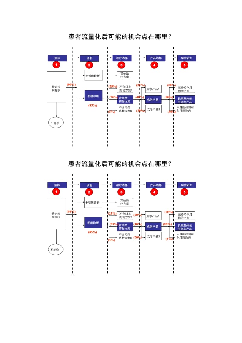 福善美患者流分析.doc_第2页