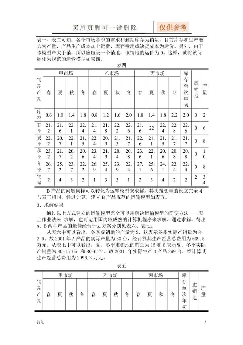 实验二运输问题[借鉴文章].doc_第3页