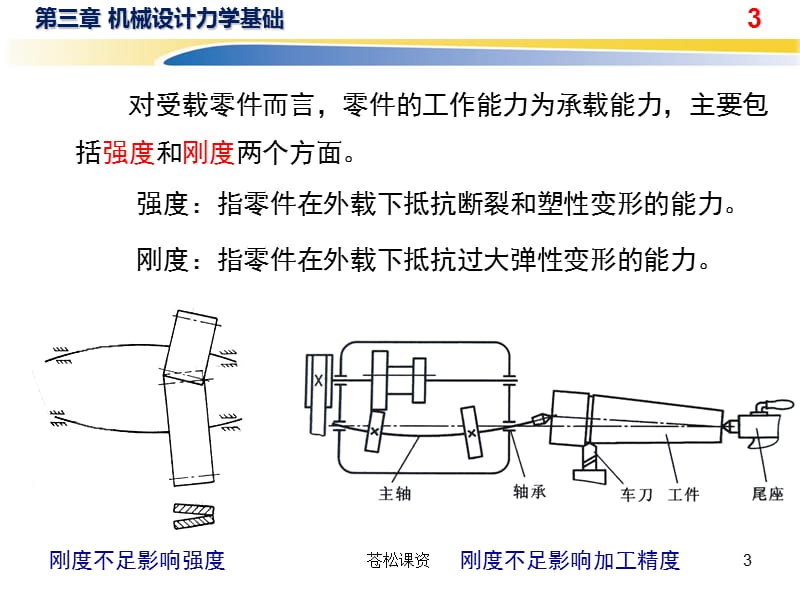 机械设计基础 力学基础[一类教资].ppt_第3页