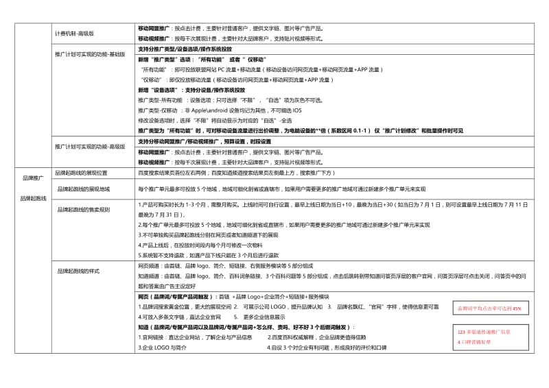 百度移动网盟品牌起跑线问答营销企业之窗知识.docx_第2页