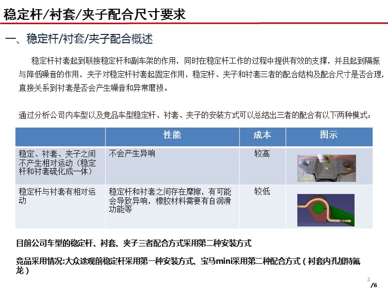 稳定杆衬套夹子配合要求.pptx_第3页