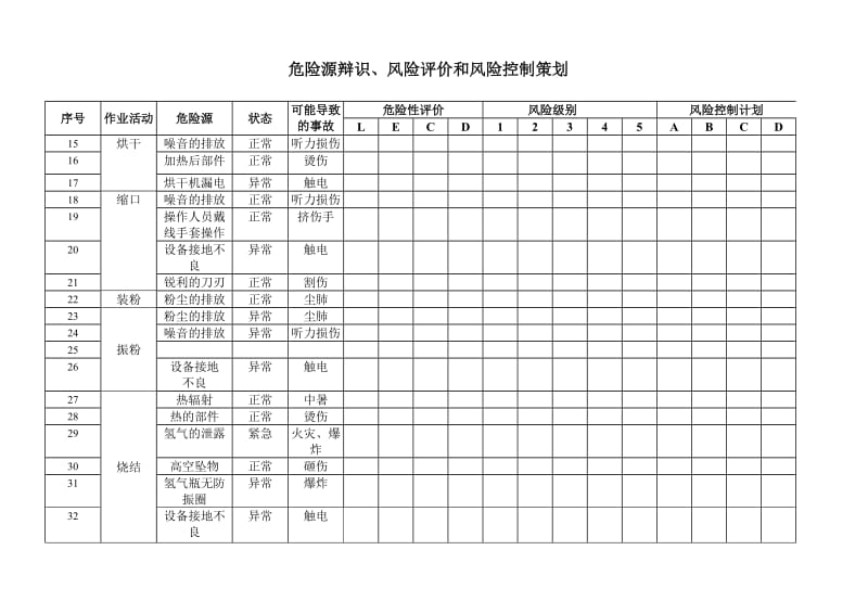 危险源辩识、风险评价和风险控制策划.doc_第2页