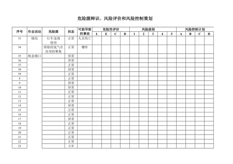 危险源辩识、风险评价和风险控制策划.doc_第3页