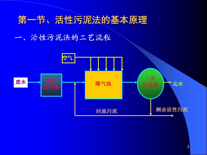 废水好氧生物处理工艺(课堂PPT).ppt_第2页