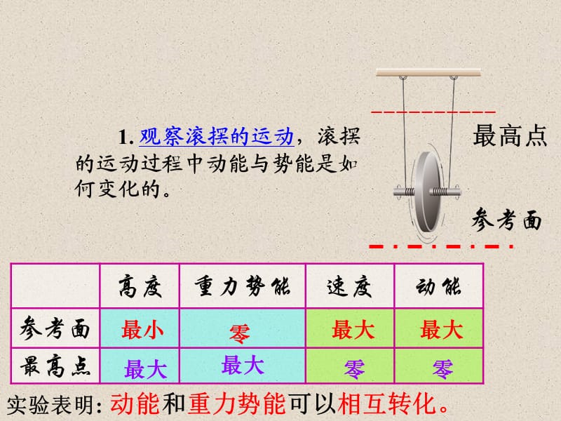 人教版九年级物理下册《处不在的能量第十五章 功和机械能五、机械能及其转化》课件_3.pptx_第2页