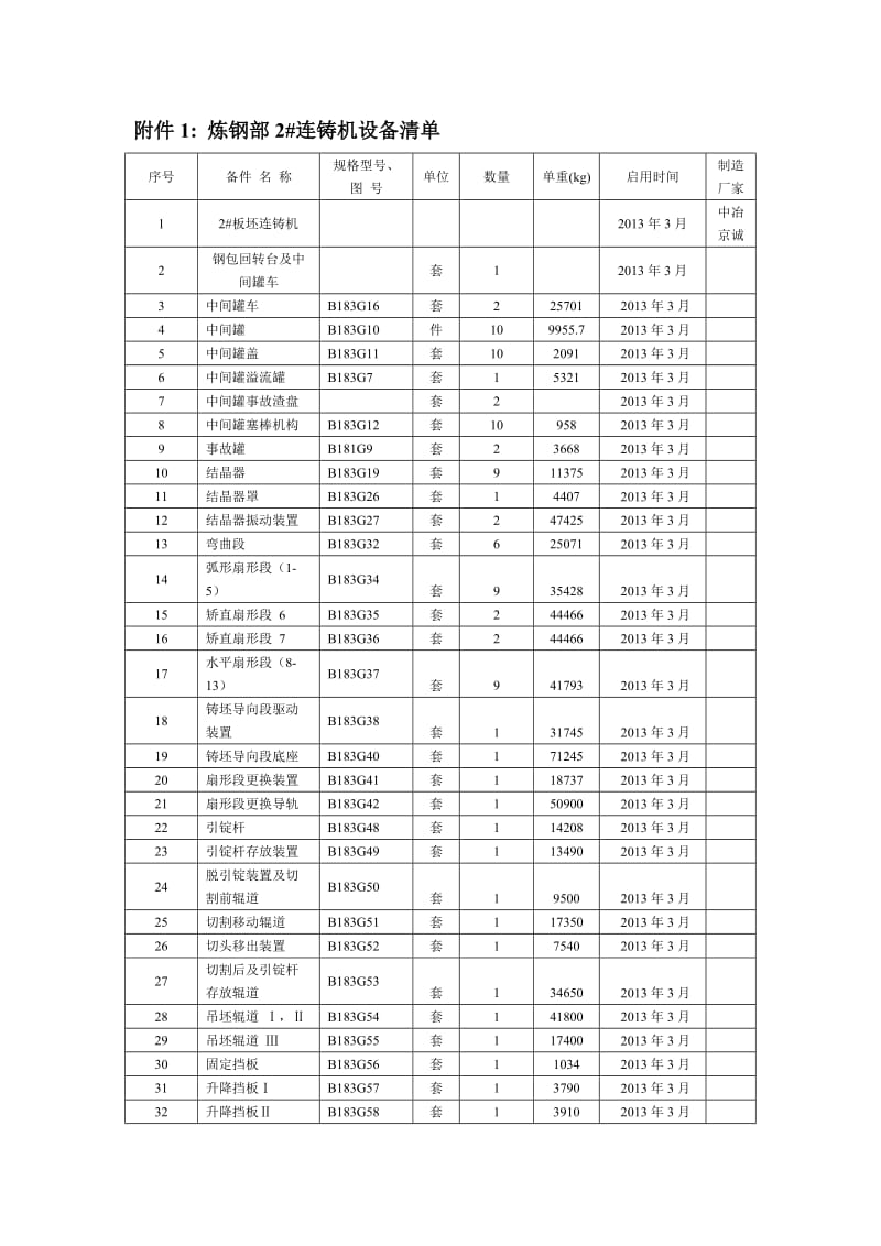 附件1：炼钢部2号连铸机设备清单.doc_第1页