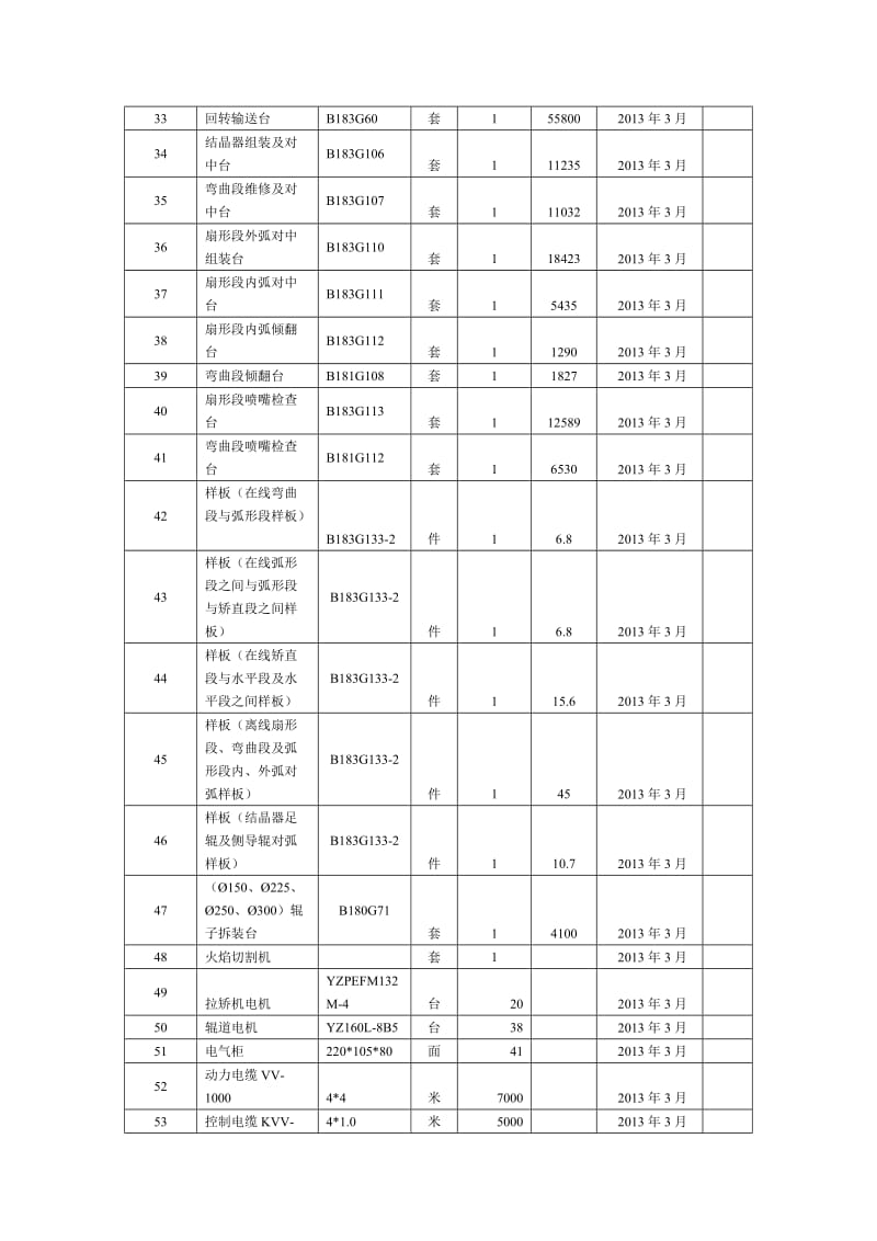 附件1：炼钢部2号连铸机设备清单.doc_第2页