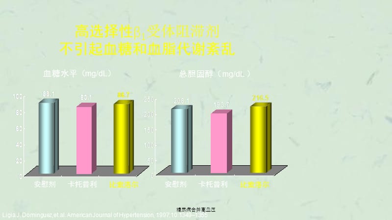 糖尿病合并高血压课件.ppt_第3页