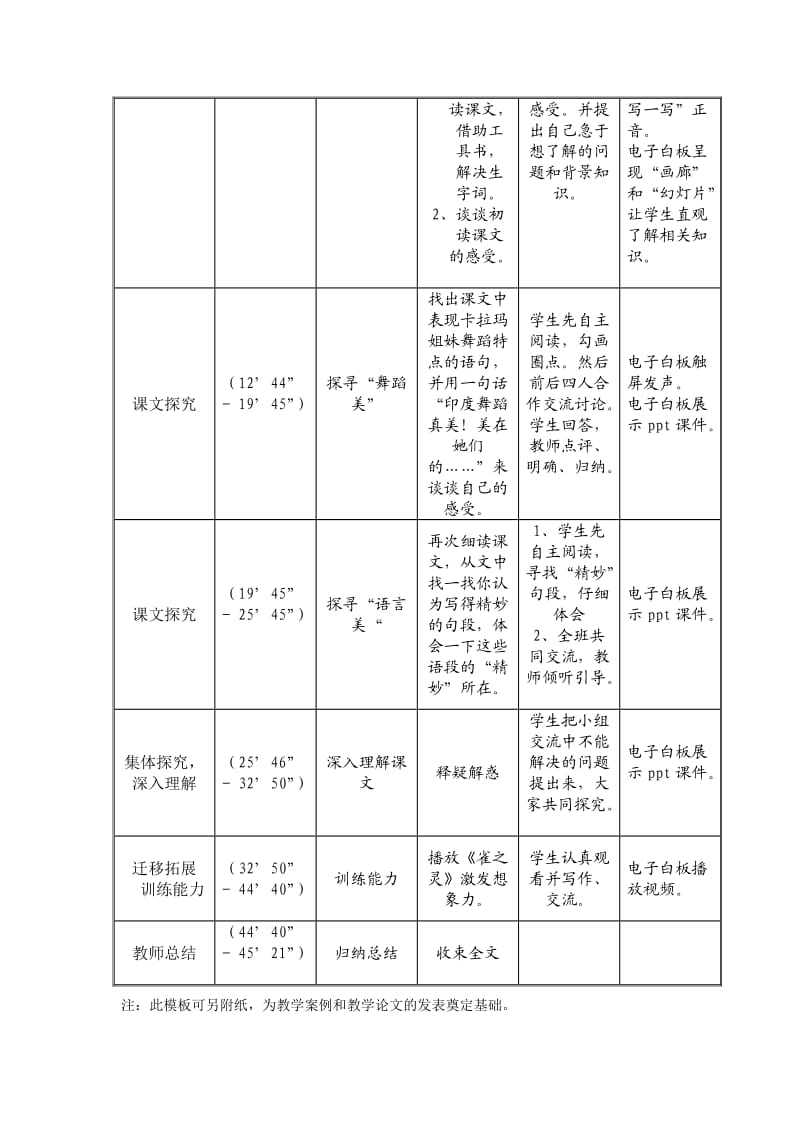 人教版七年级语文下册《四单元阅读19 .观舞记》研讨课教案_7.docx_第2页