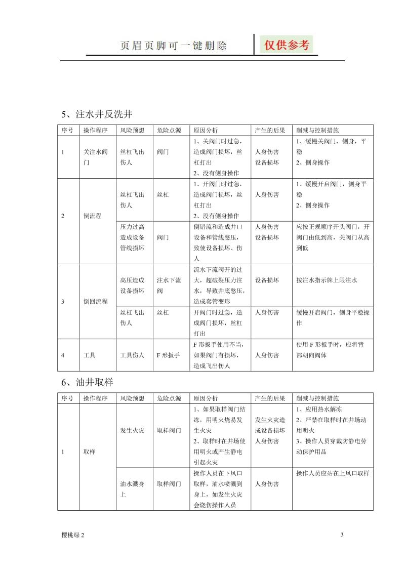 采油工作岗位操作中的风险源辨识与消减[优选材料].doc_第3页