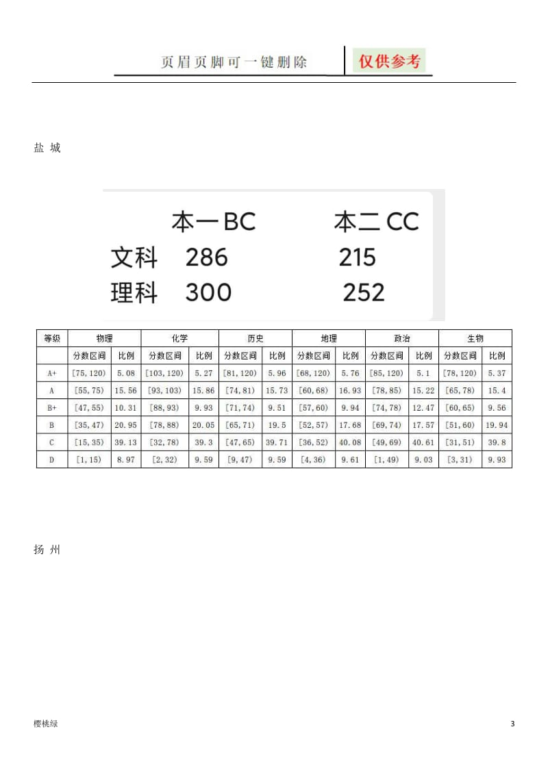 江苏各市二模划线[优选材料].doc_第3页