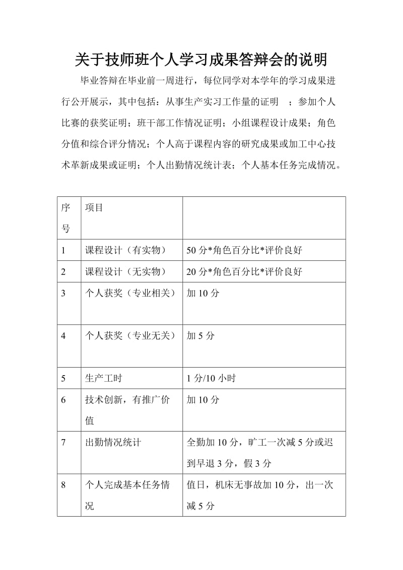 关于技师班个人学习成果答辩会的说明.doc_第1页