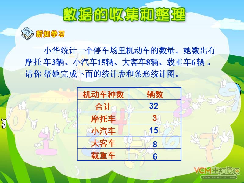 新课标人教版数学四年级下册《数据的收集和整理》课件.ppt_第3页