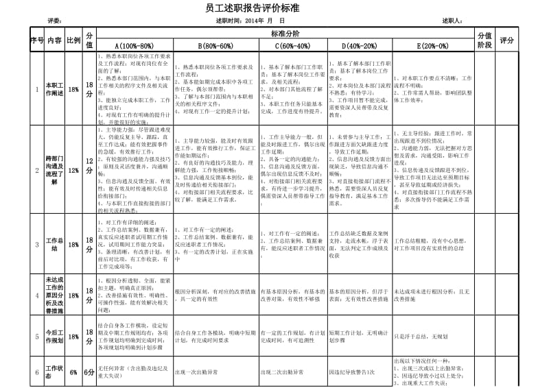 述职报告评分标准与评分表.xls_第1页