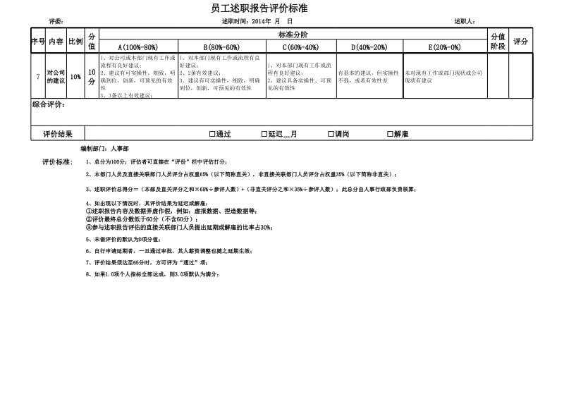 述职报告评分标准与评分表.xls_第2页