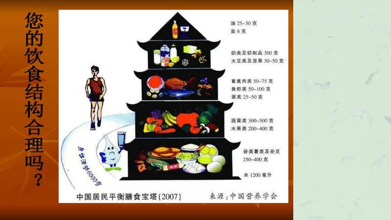 肿瘤医院营养科课件.ppt_第2页