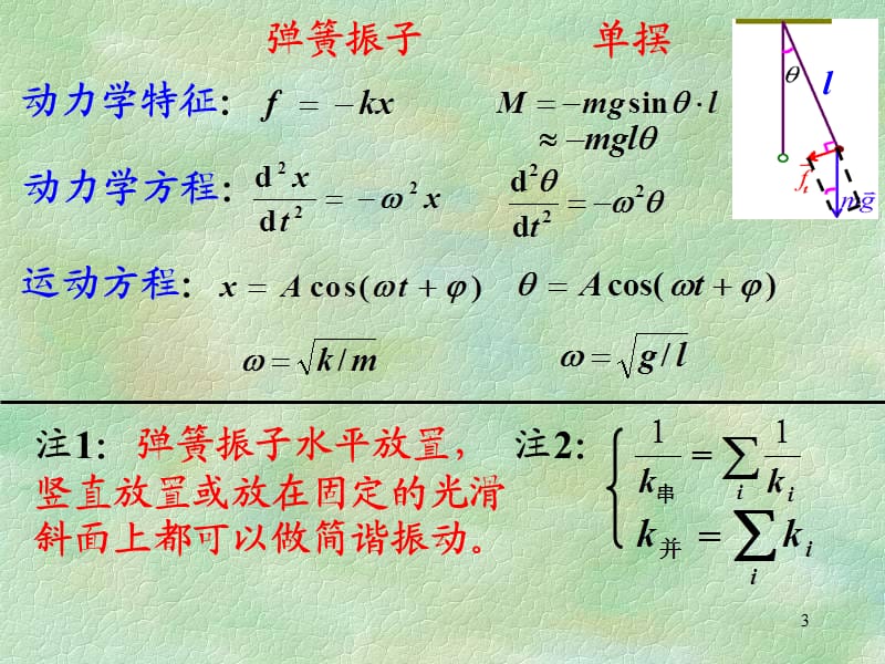 大学物理竞赛辅导振动与波动(课堂PPT).ppt_第3页