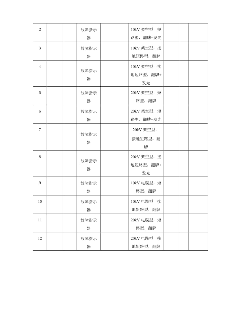 故障指示器技术规范0106.doc_第3页