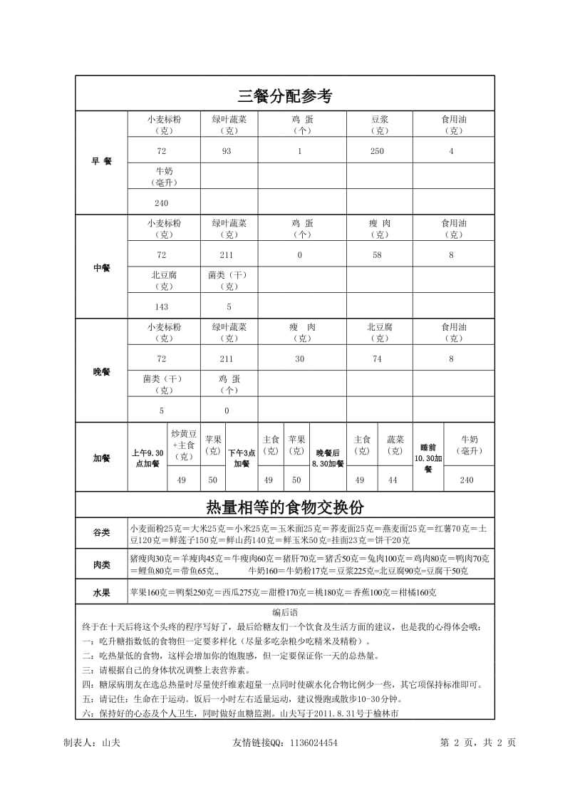 糖尿病饮食计算全自动升级版.xls_第2页