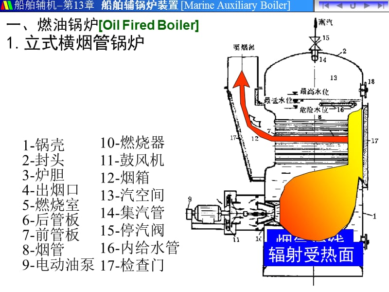 第二节 船舶辅锅炉的结构与附件.ppt_第2页