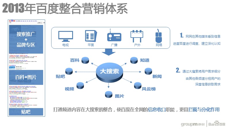 百度ns产品介绍(群邑)PPT演示课件.pptx_第3页