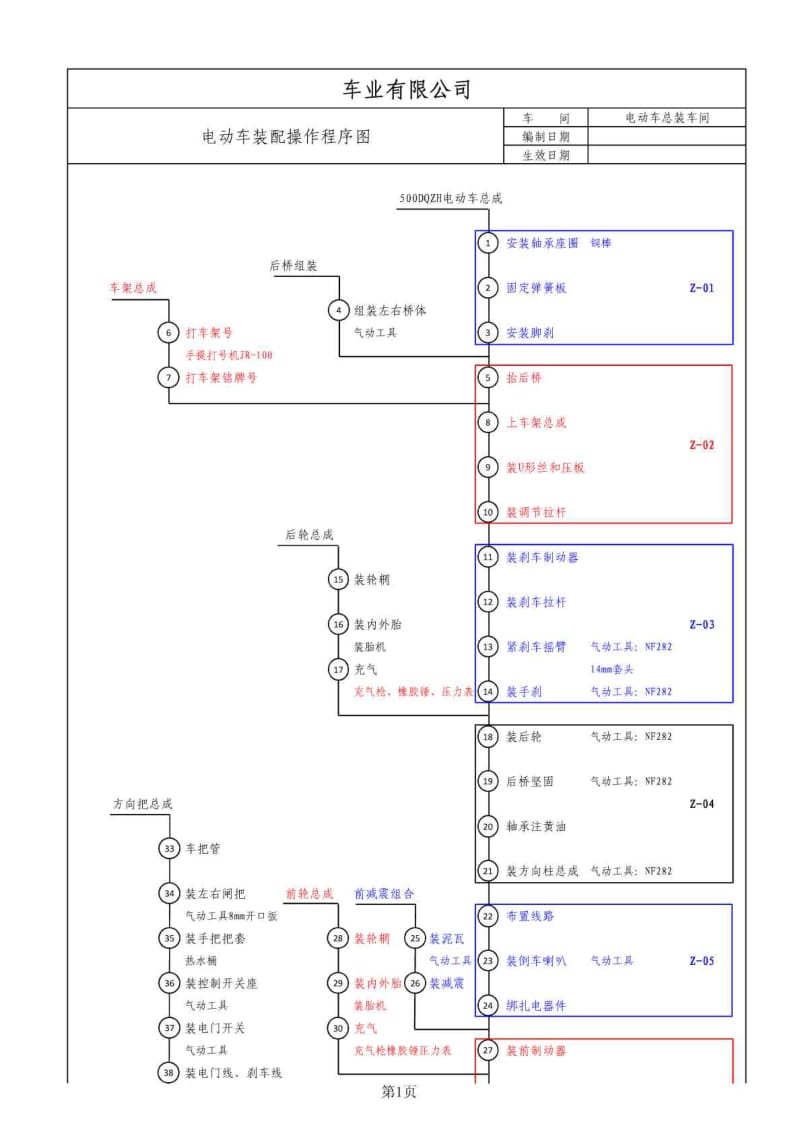 电动三轮车操作程序图.doc_第1页