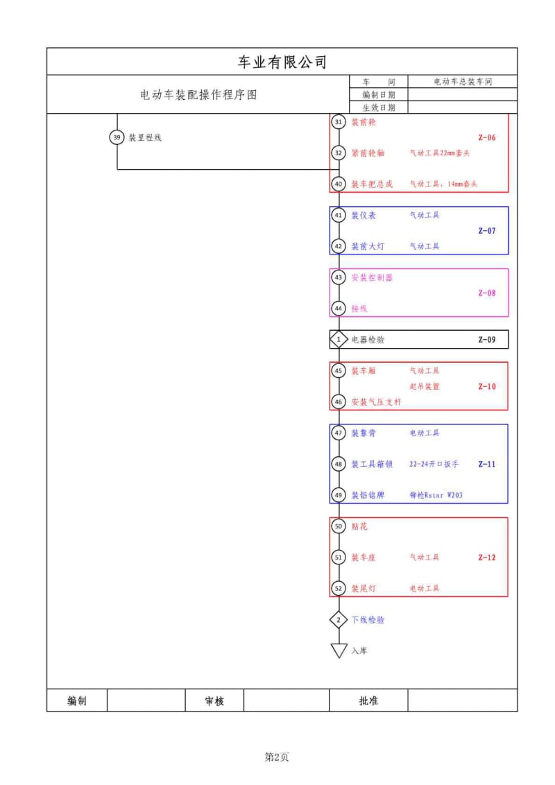 电动三轮车操作程序图.doc_第2页