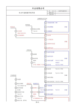 电动三轮车操作程序图.doc