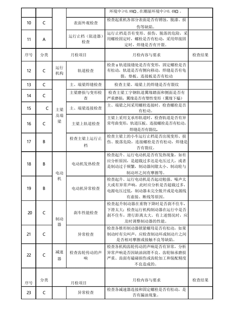 起重机维修保养合同.docx_第3页