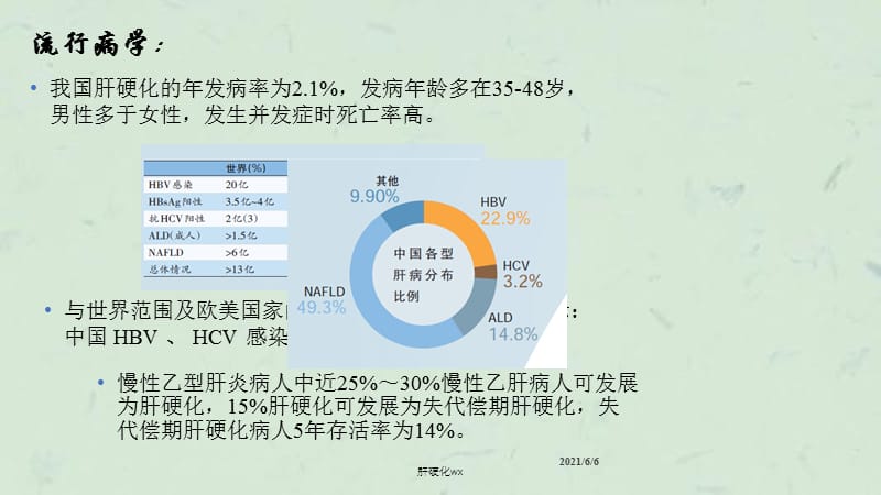 肝硬化wx课件.ppt_第3页