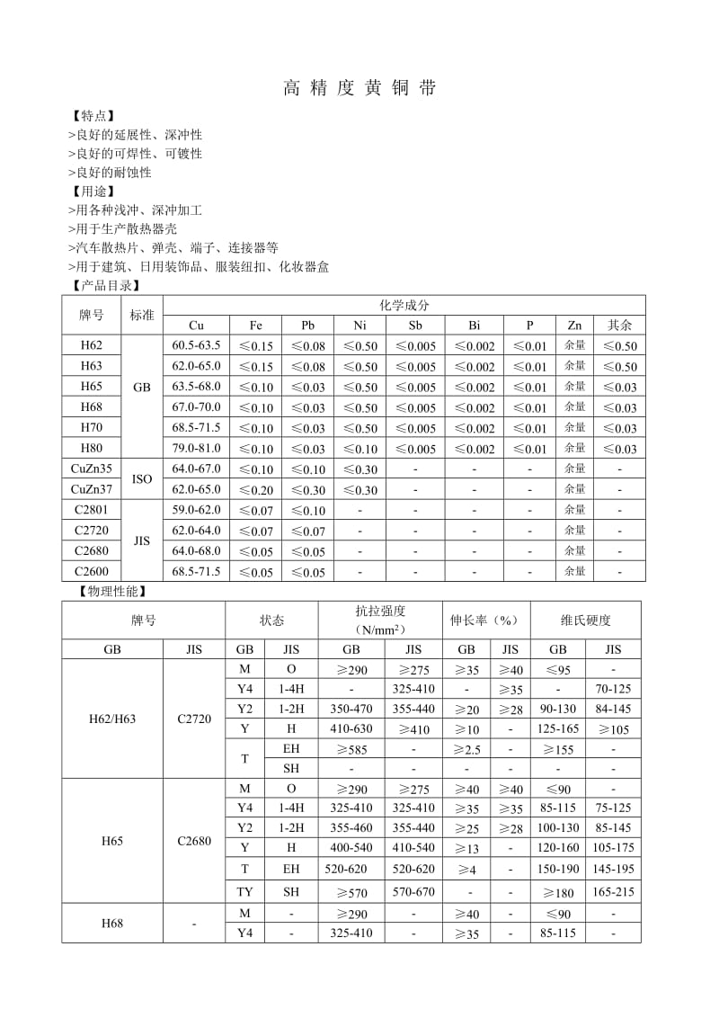 高精度黄铜带.doc_第1页