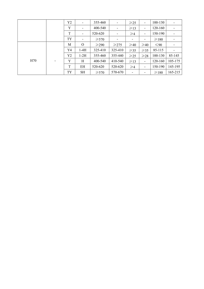 高精度黄铜带.doc_第2页