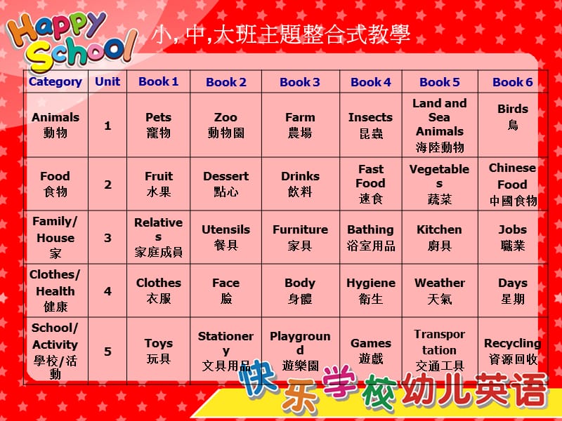 台湾幼儿英语启蒙教材happyschoolPPT演示课件.ppt_第3页