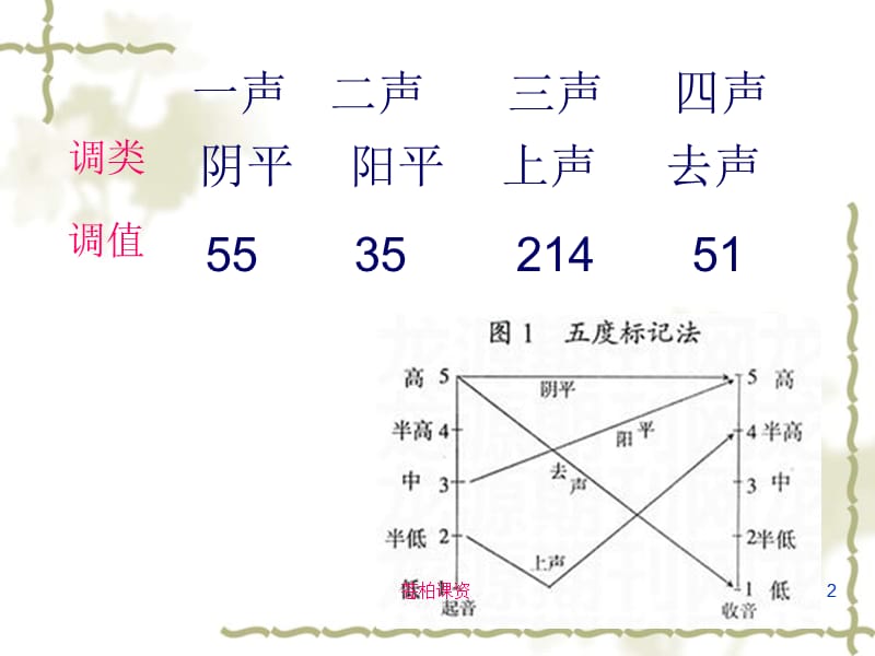 普通话中的变调[一类教资].ppt_第2页