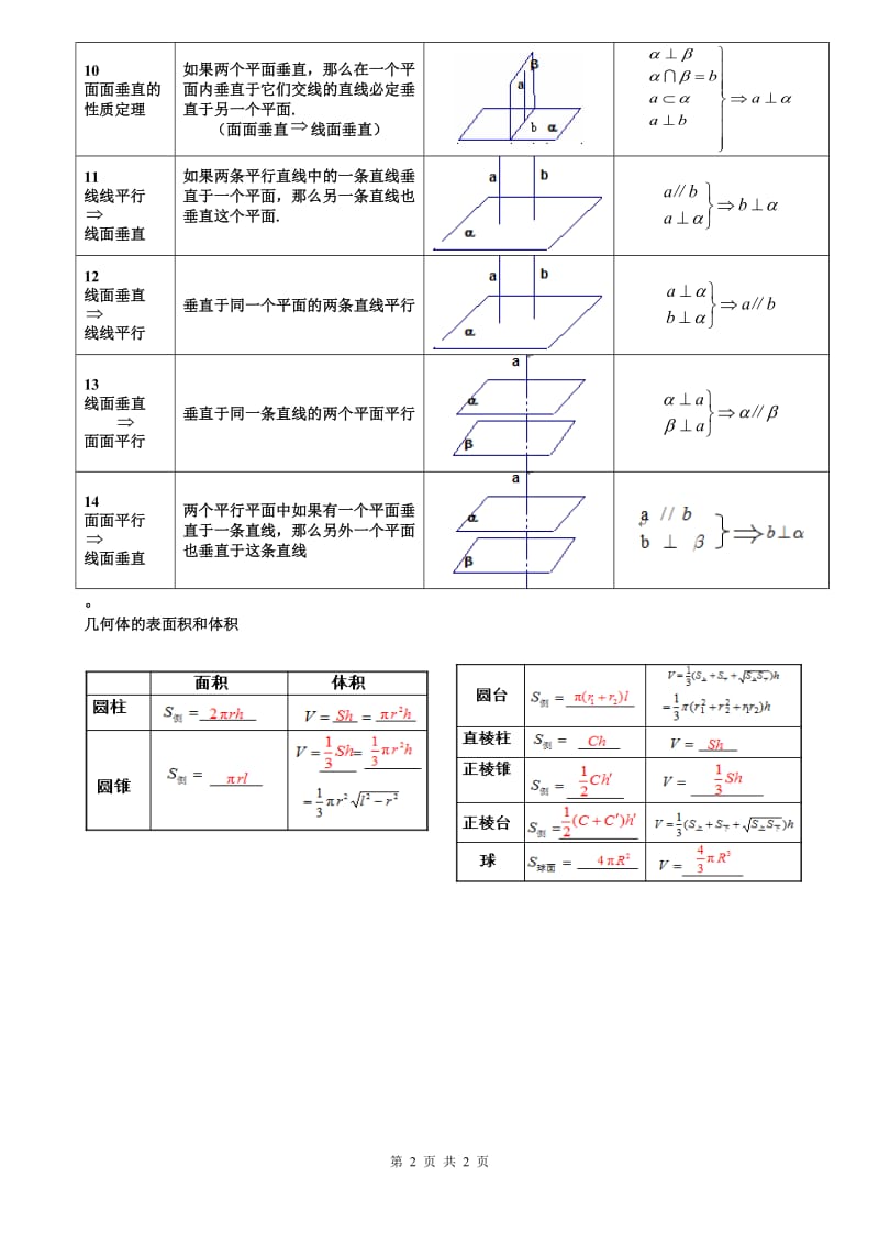 立体几何平行垂直有关定理总结.doc_第2页