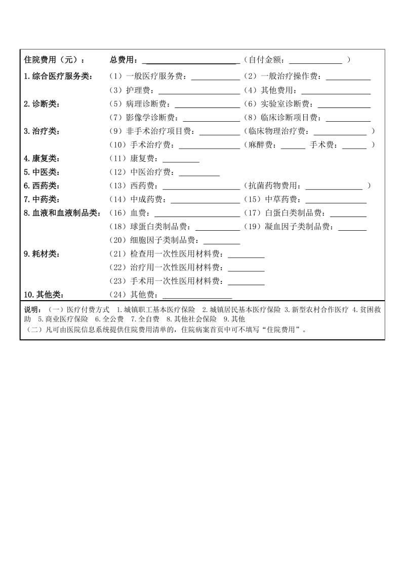 A4最新版住院病案首页.doc_第3页