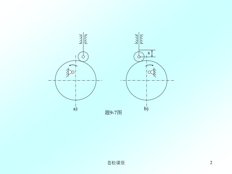 机械原理复习题第9章凸轮机构[一类教资].ppt_第2页