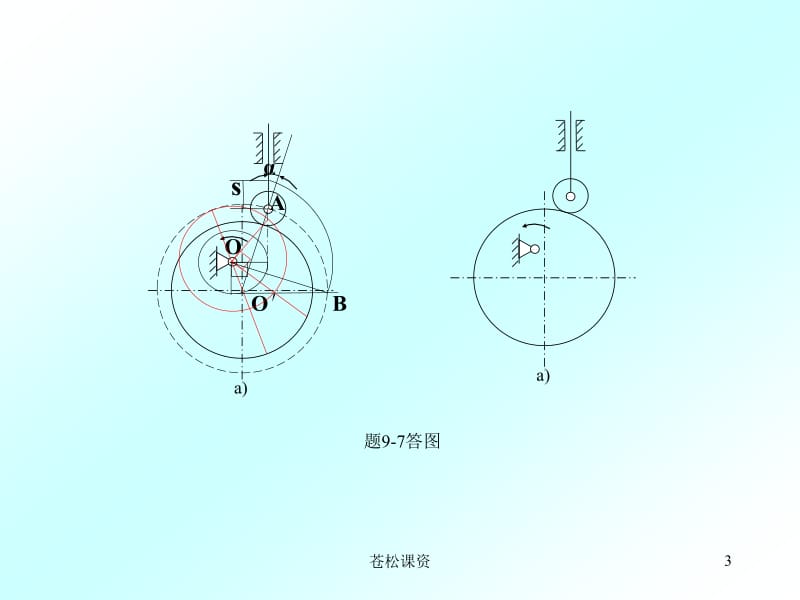 机械原理复习题第9章凸轮机构[一类教资].ppt_第3页